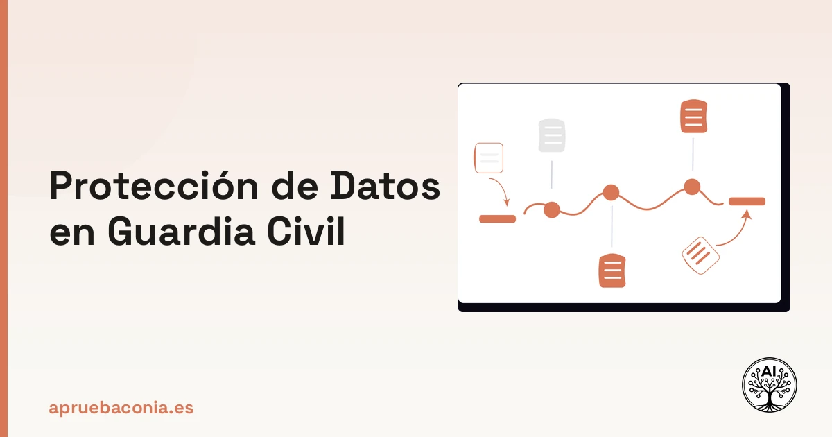 Ilustración de análisis de datos para el estudio de la protección de datos personales en la Guardia Civil.