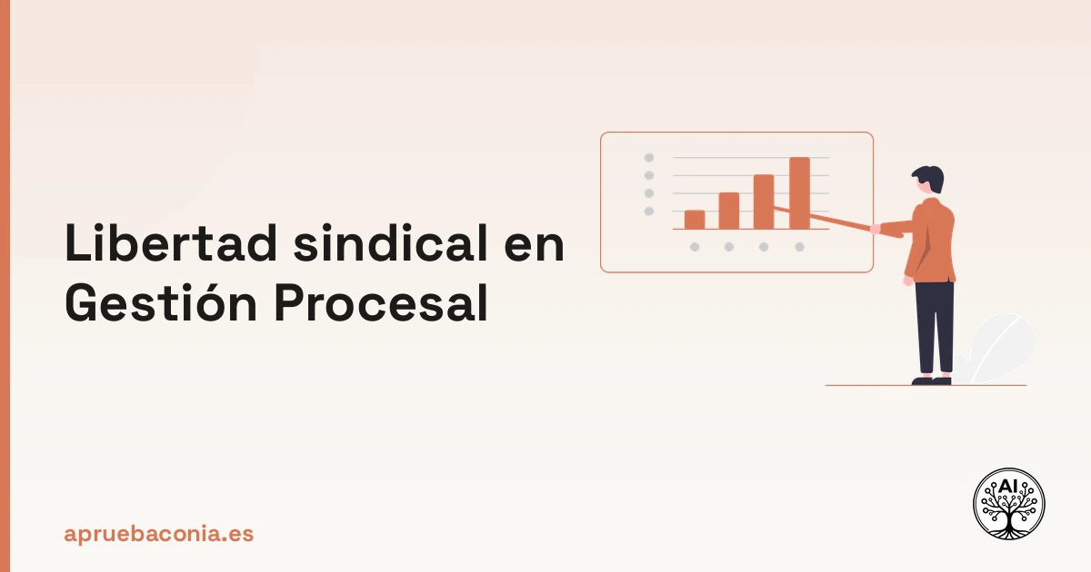Ilustración de un plan de negocio enfocado en el estudio de la libertad sindical para Gestión Procesal.